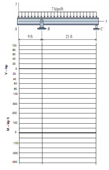 1626_Determine the Location of Any Zero Crossings.png